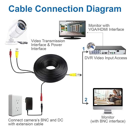 Video BNC 50ft